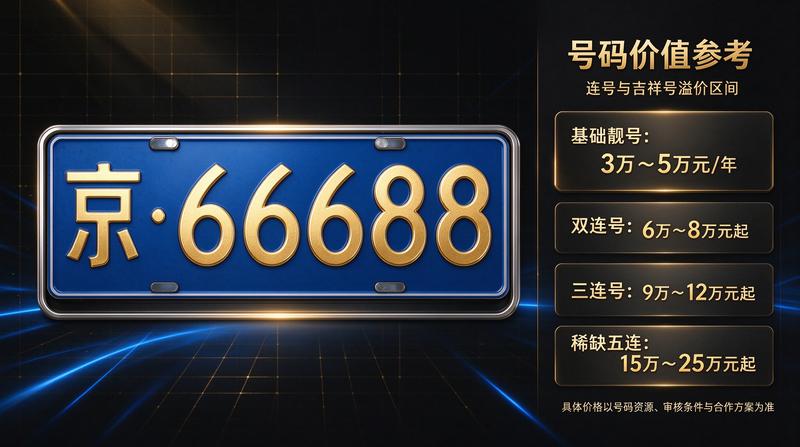 新能源车购置税减免