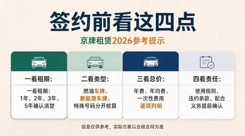 2026年北京车管所政策