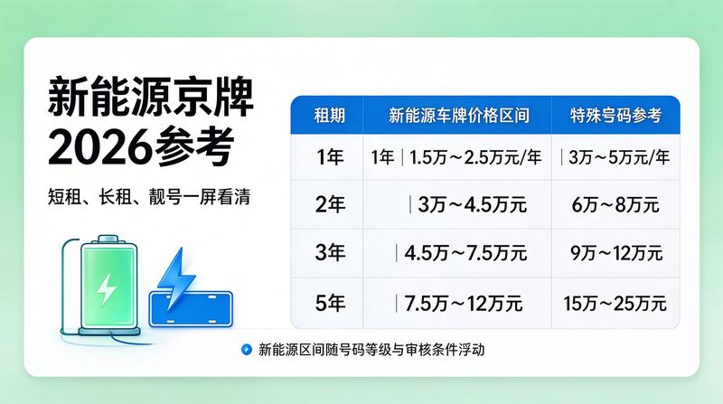 指标政策分析