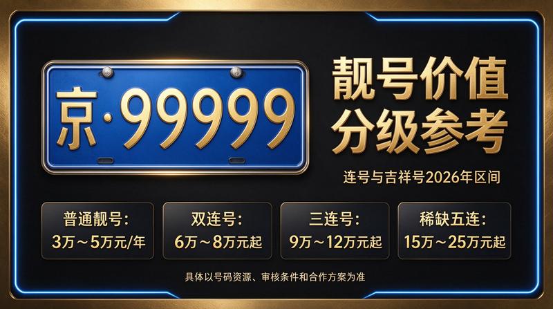 2026年北京指标京牌展示图